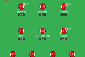 MK体育直播-诺伊尔扑了9次球，拉亚守住最后1分钟，老门将们还在拼|曼努埃尔·诺伊尔|阿森纳|淘汰赛|欧冠|皇马_新浪体育_新浪新闻